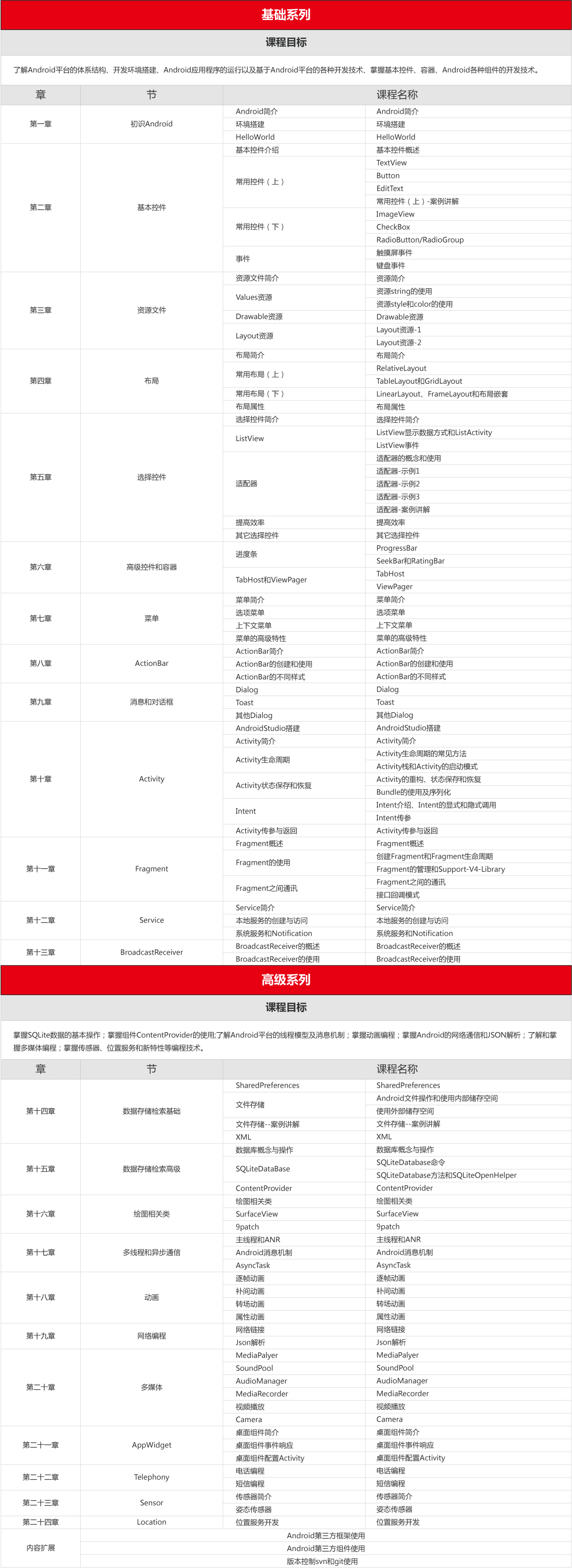 北京Android开发培训
