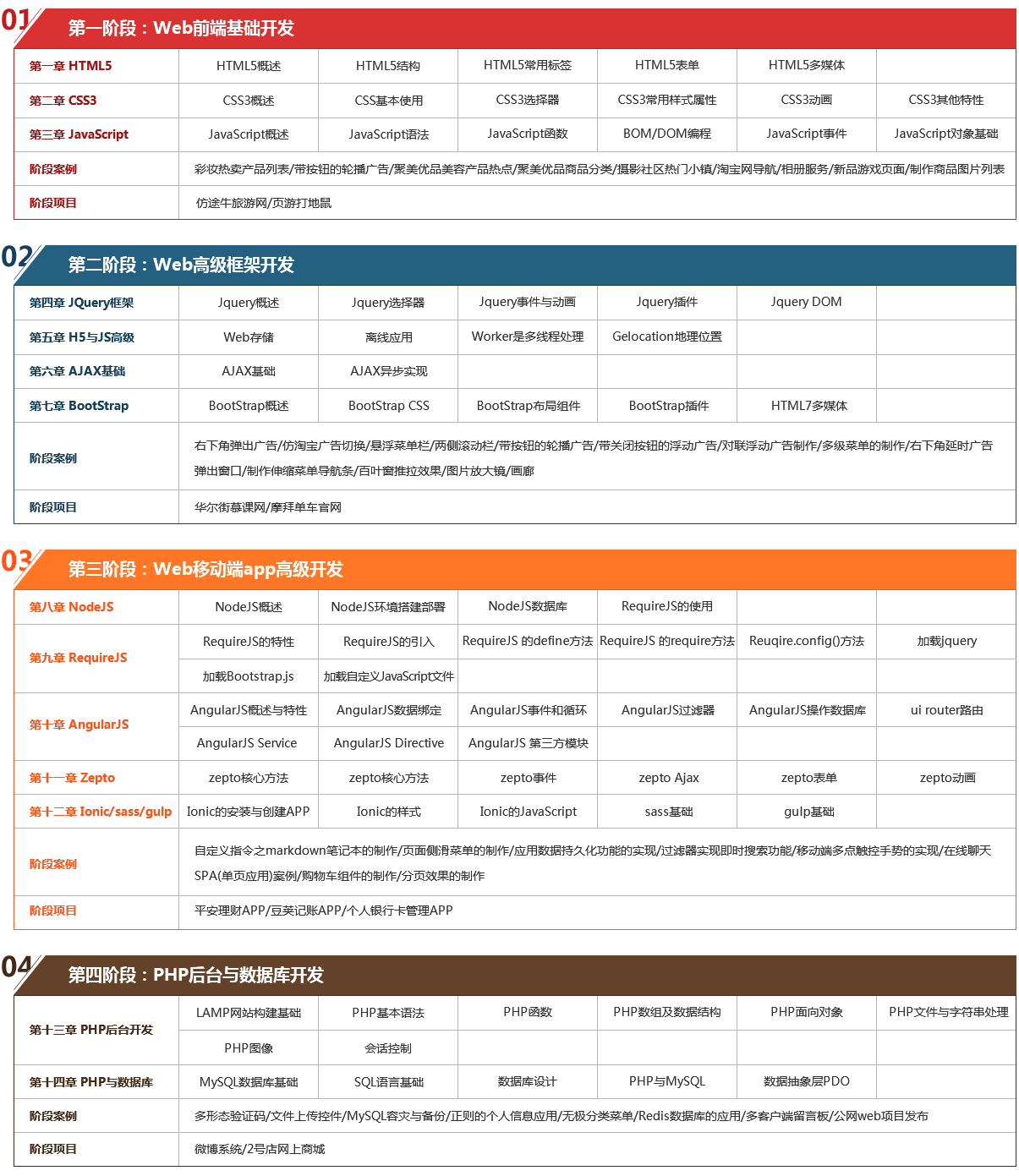 北京HTML5开发培训