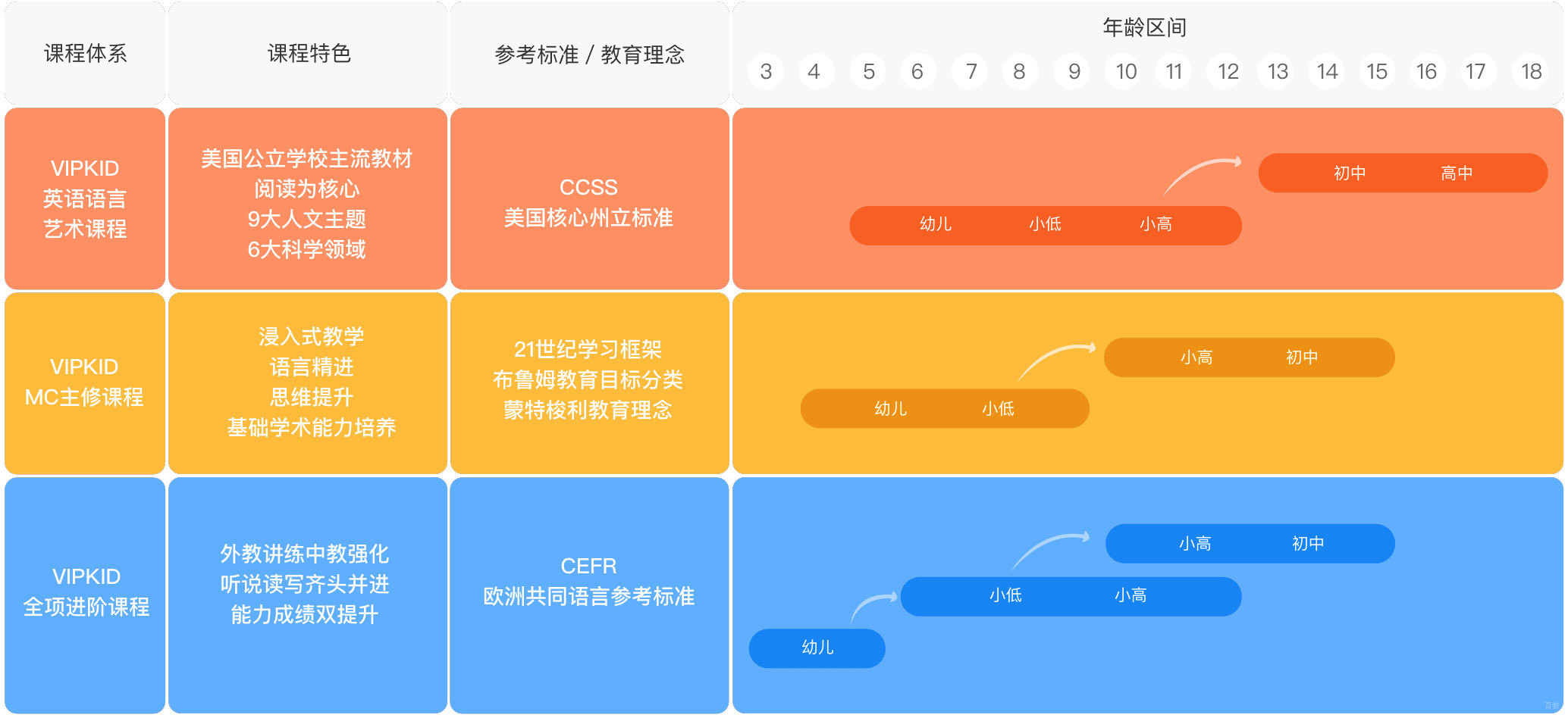 少儿英语培训