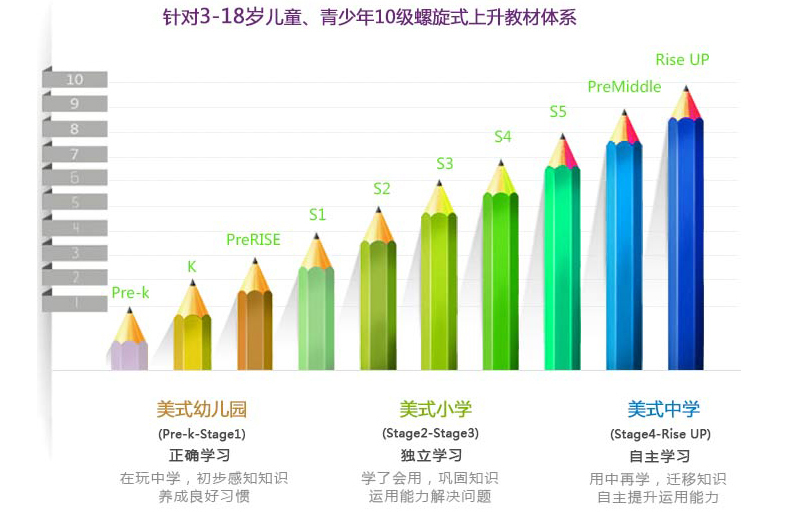 3-5岁幼儿英语课程