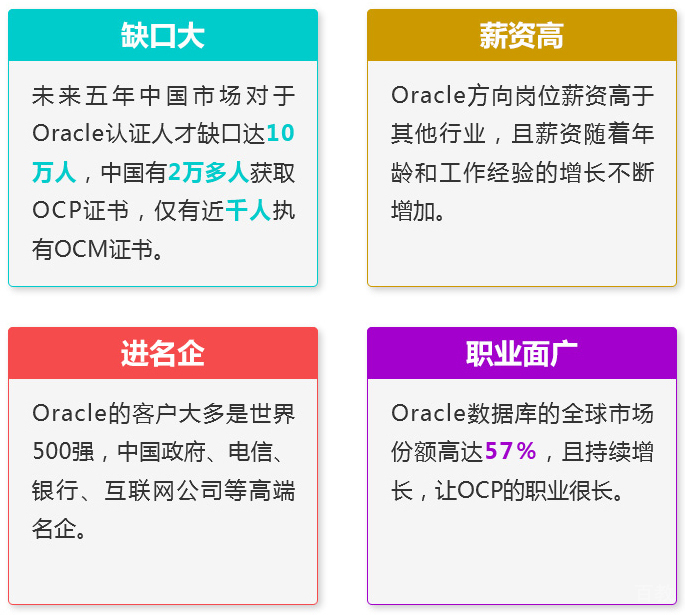 MySQL认证培训