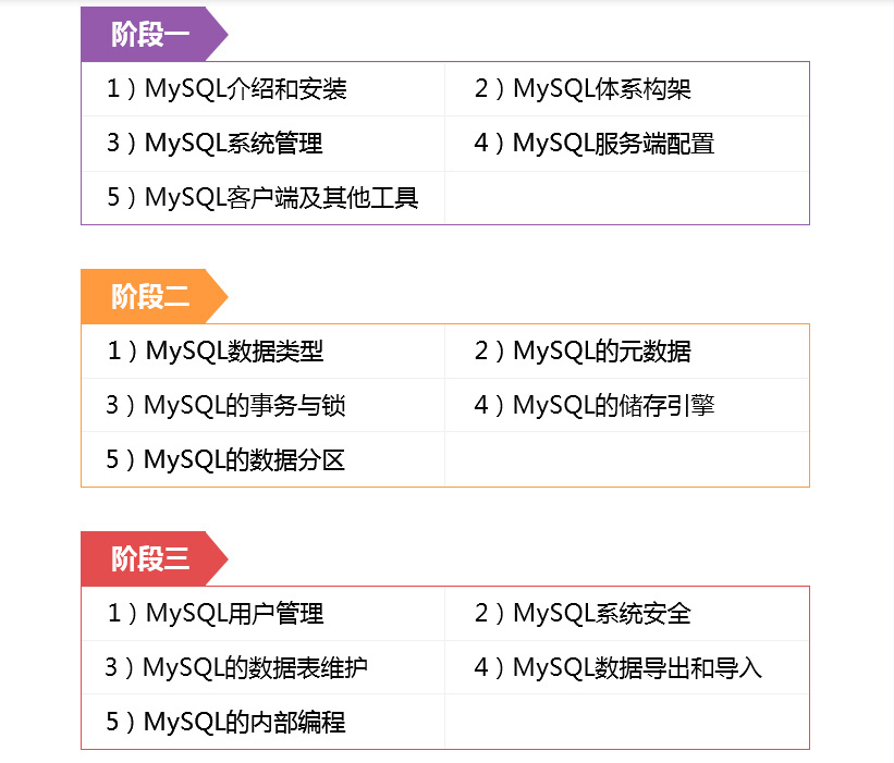 MySQL认证培训
