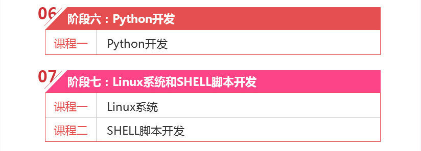 大数据开发培训