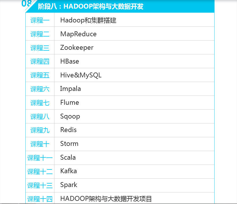 大数据开发培训