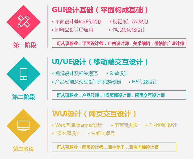 UI设计培训