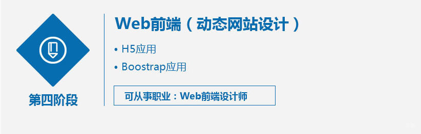 UI设计培训