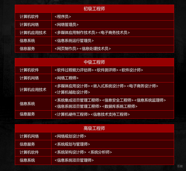 计算机软考培训