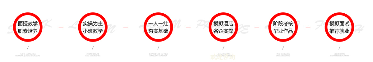 烹饪精英专业课程