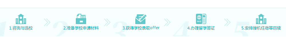 美国本科申请攻略