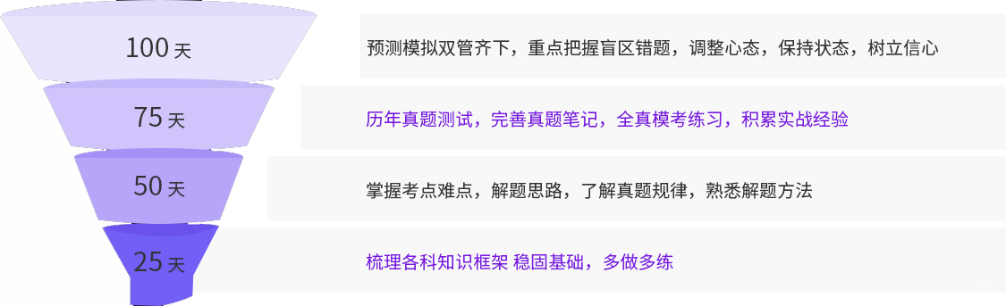 考研百日集训营