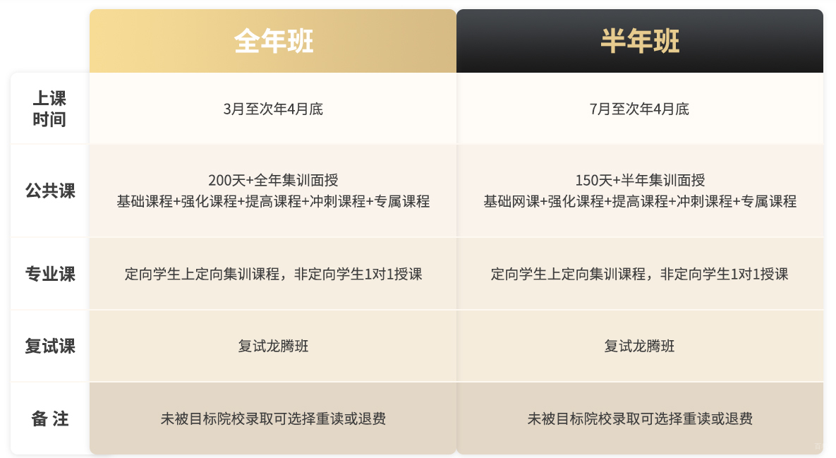 考研协议班
