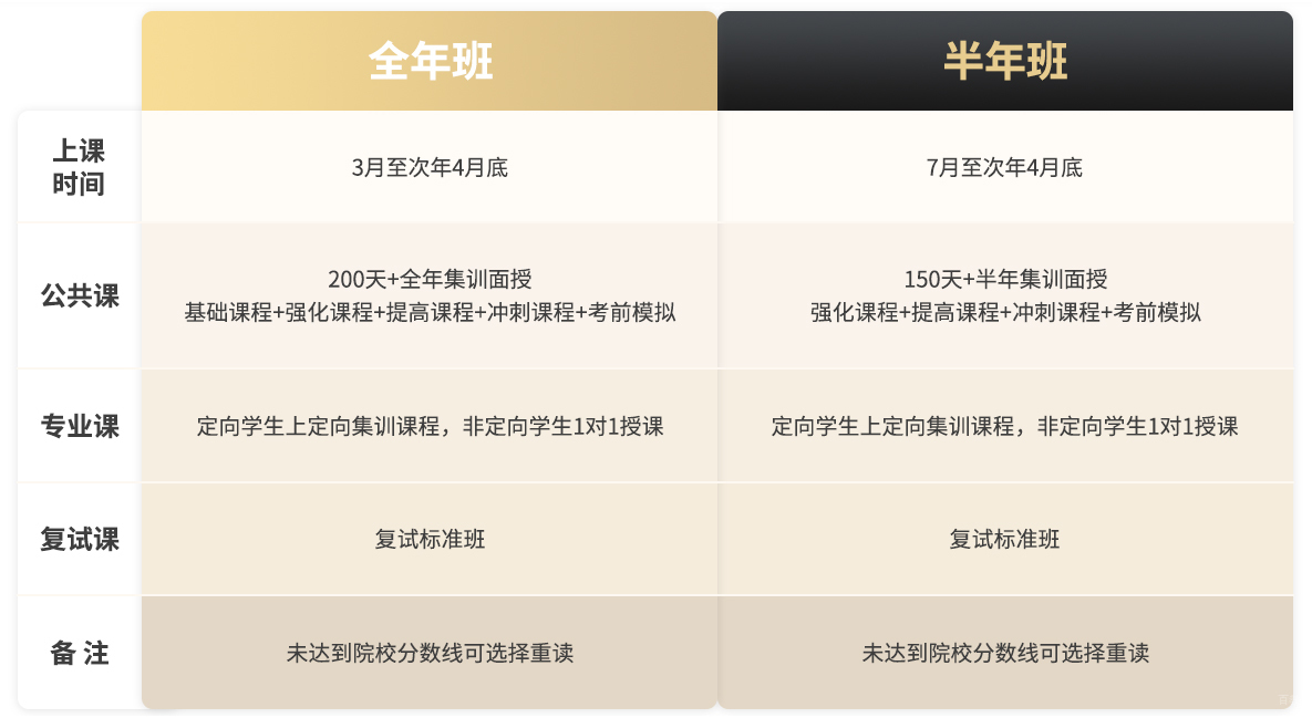 考研协议班