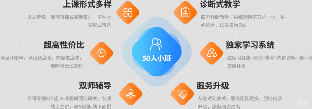 考研周末班