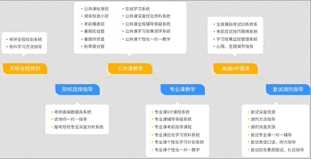 考研周末班