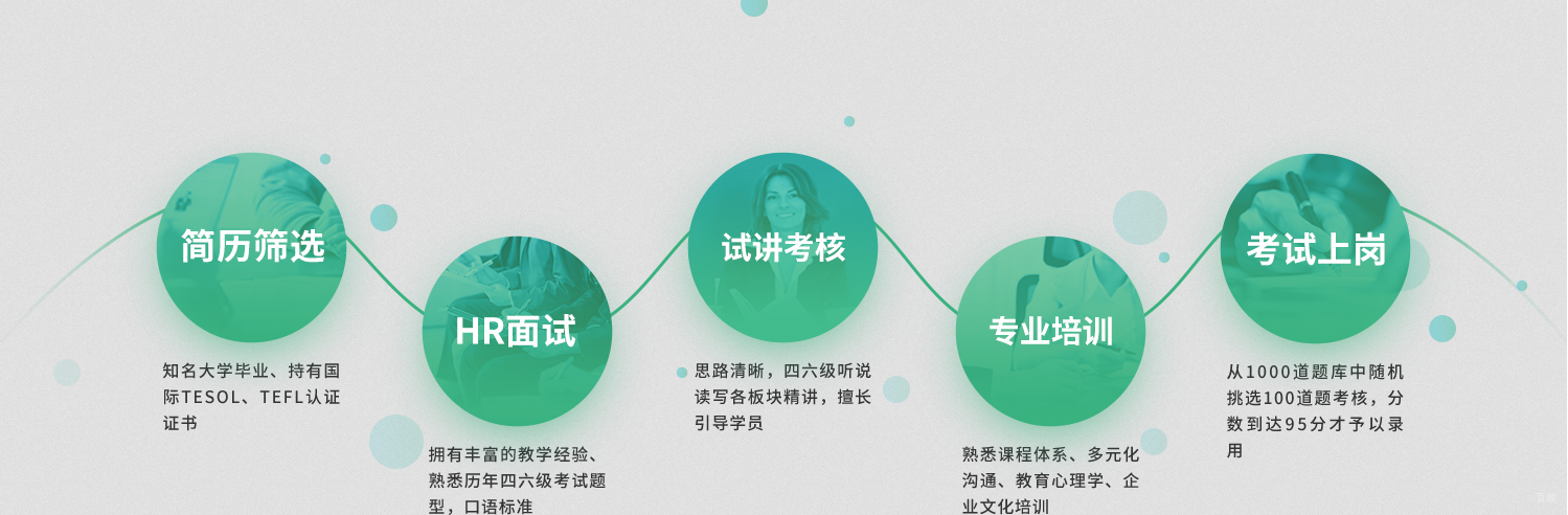英语四六级培训