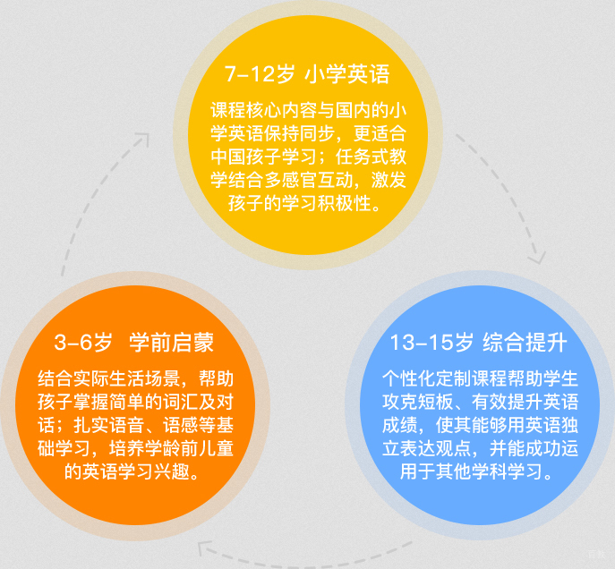 青少英语培训