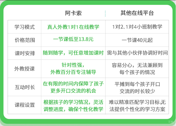 青少英语培训