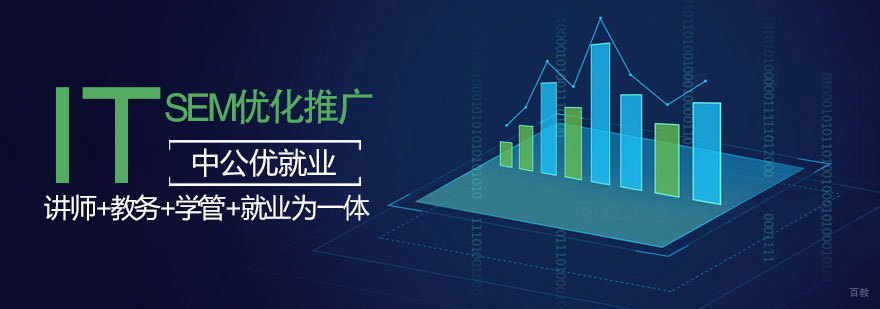 济南SEM优化培训 SEO实战课程
