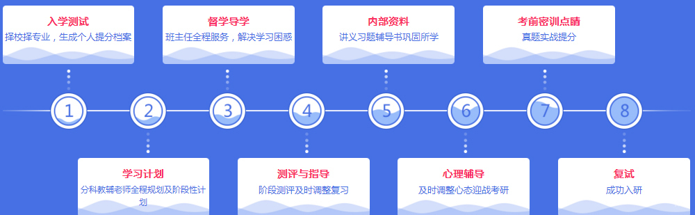 考研私密一对一课程