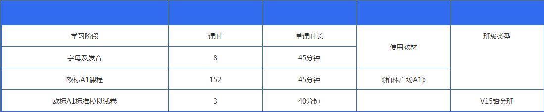 德语学习进阶图示