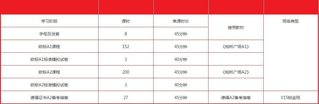 学员课堂互动