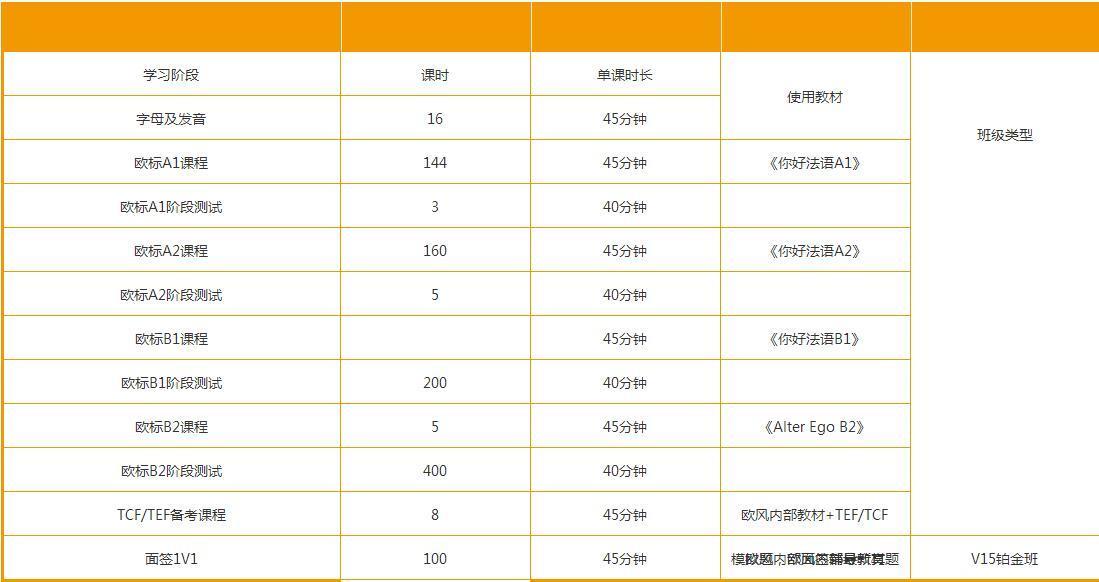 课程内容展示