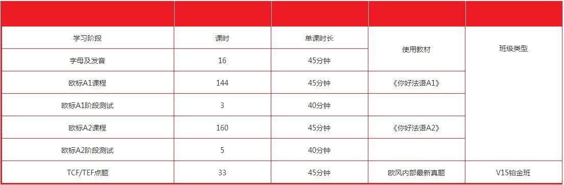 课程内容图解