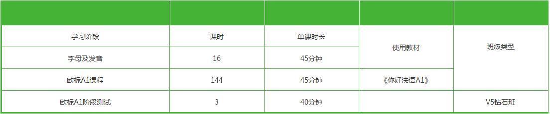 法语学习资料