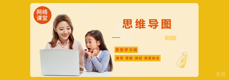思维导图教学场景
