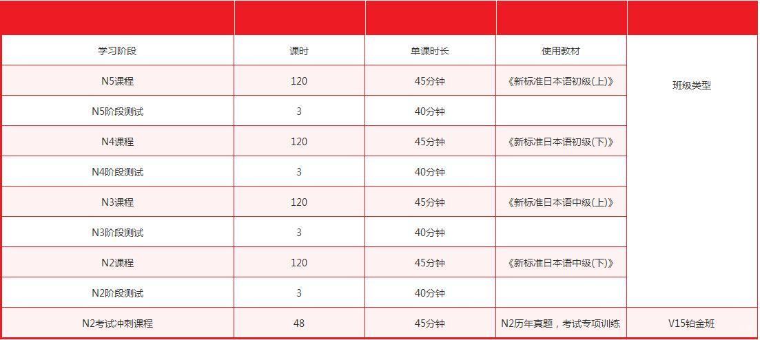 日语学习资料展示