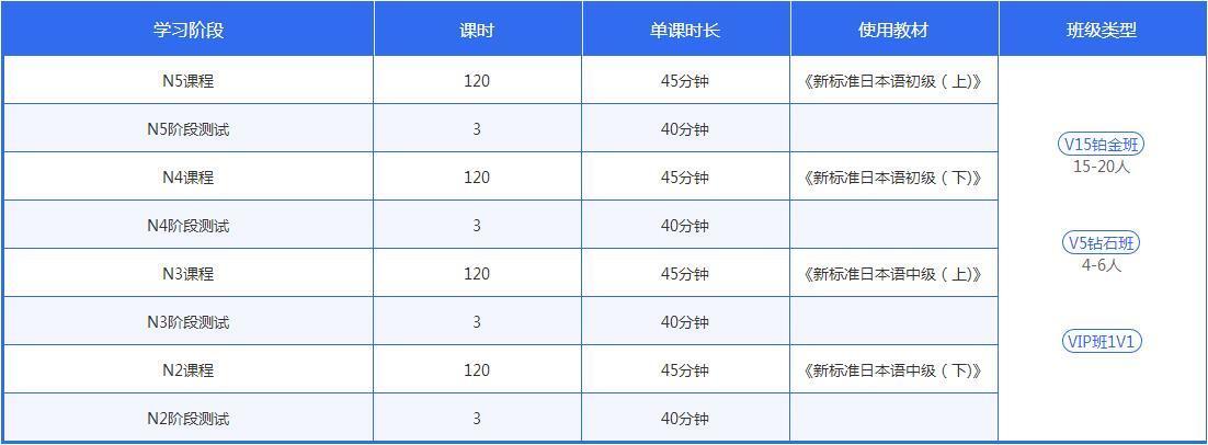 日语课程教学互动