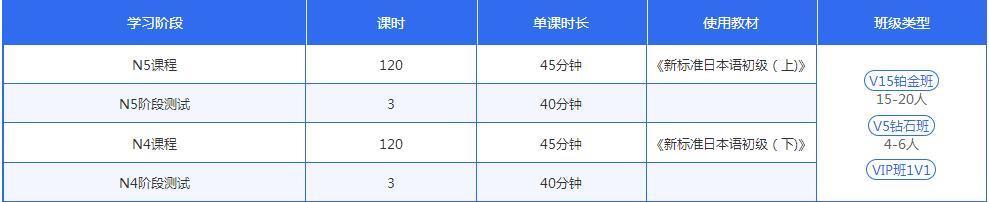 日语课程优势