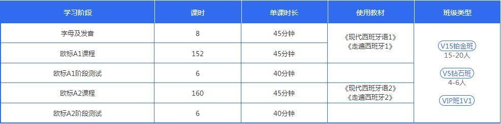 学习资料展示