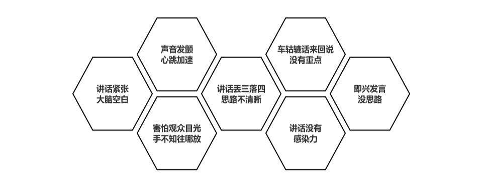 演讲口才培训