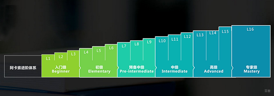 在线英语学习