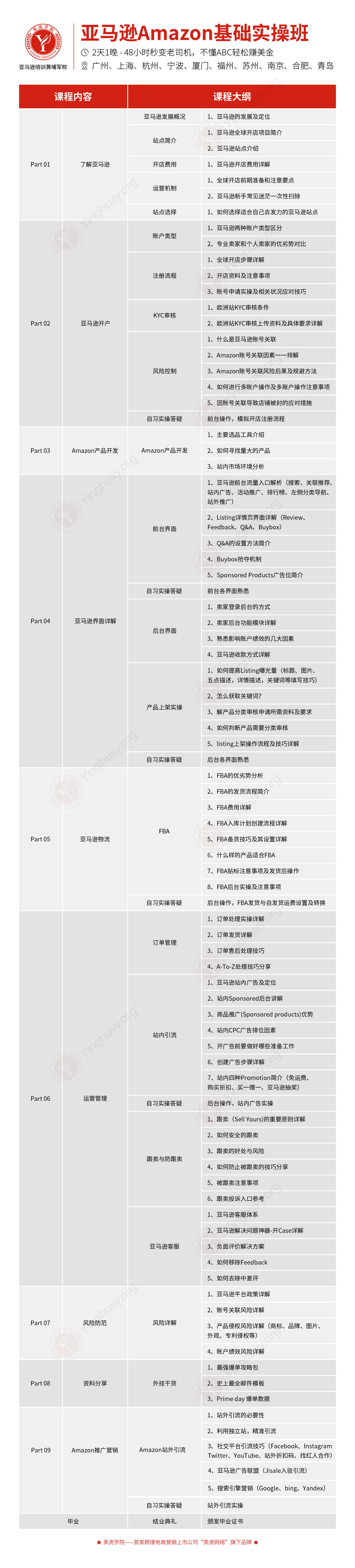 亚马逊实操新锐班
