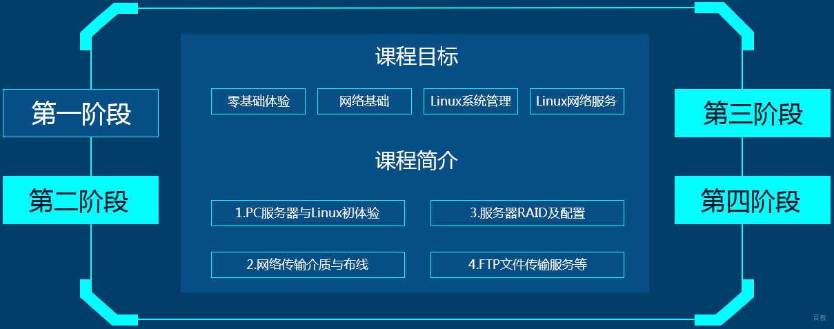课程安排