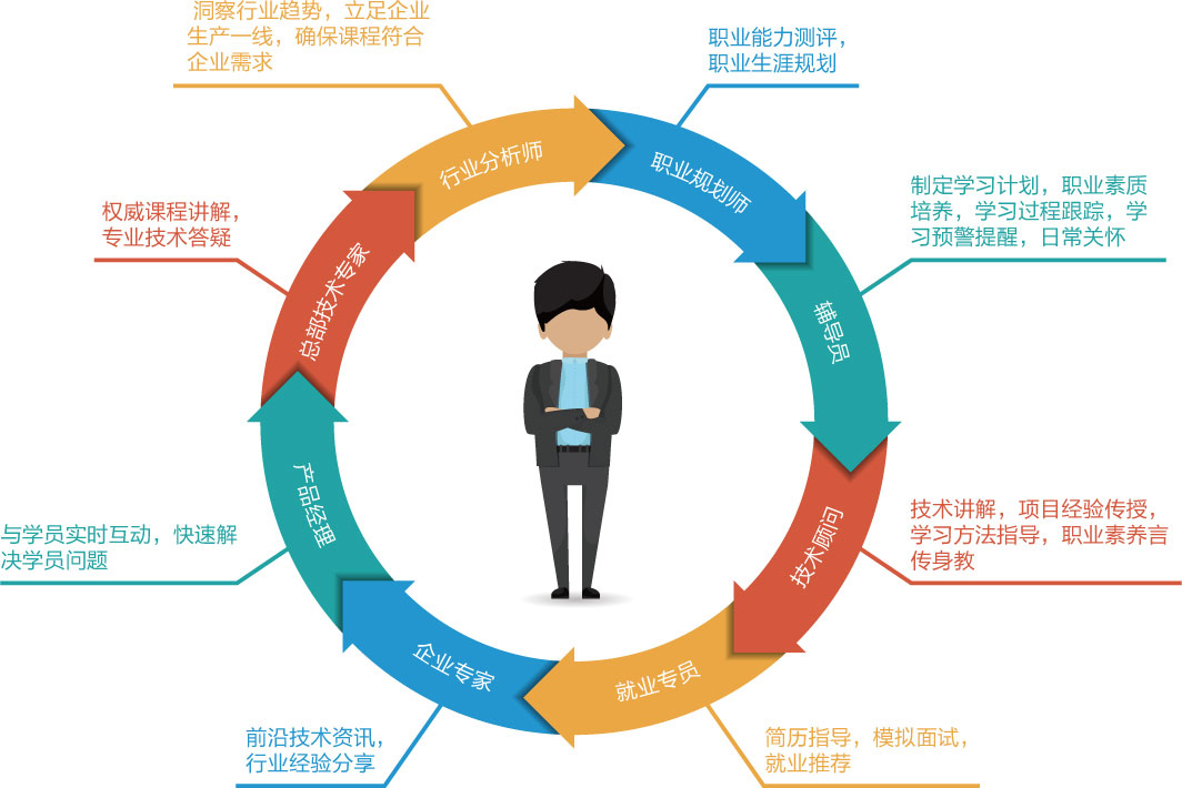 教学服务
