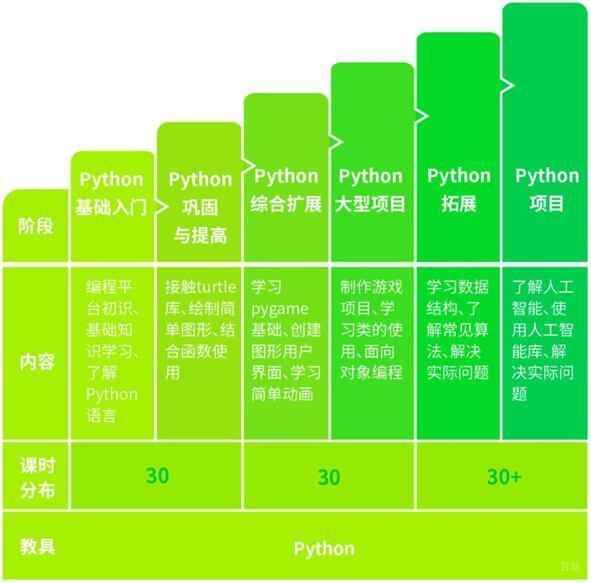 Python编程培训课程