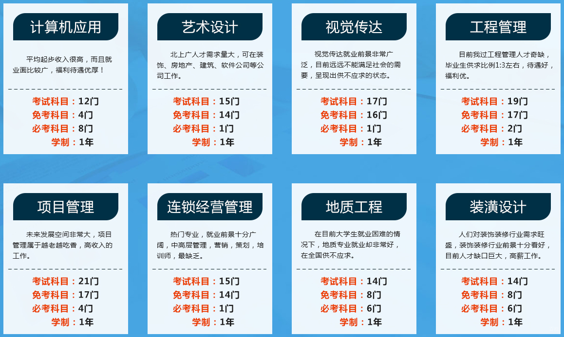 热门专业