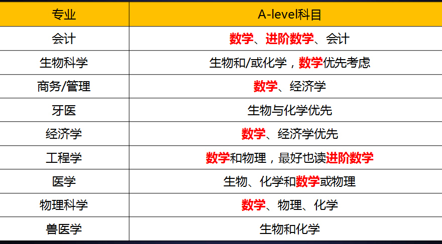 A-Level教学实景
