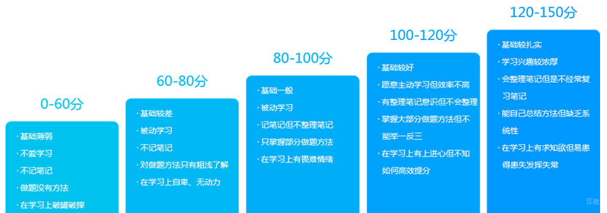 方案安排