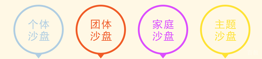 儿童注意力培训机构