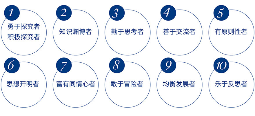 IB课程认证
