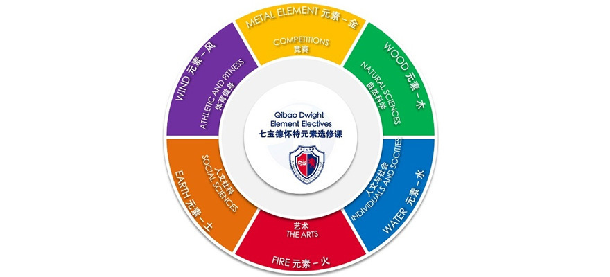学术课程实践