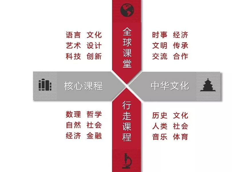 上海诺科国际学校
