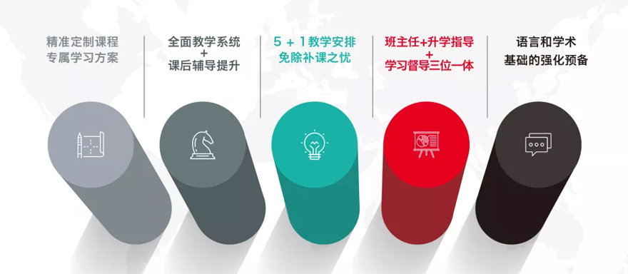 上海诺科学校口碑怎么样