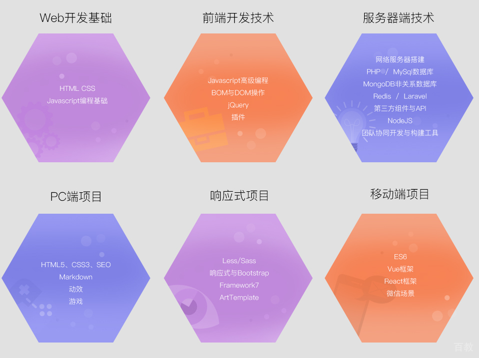 Web前端+全栈工程师课程