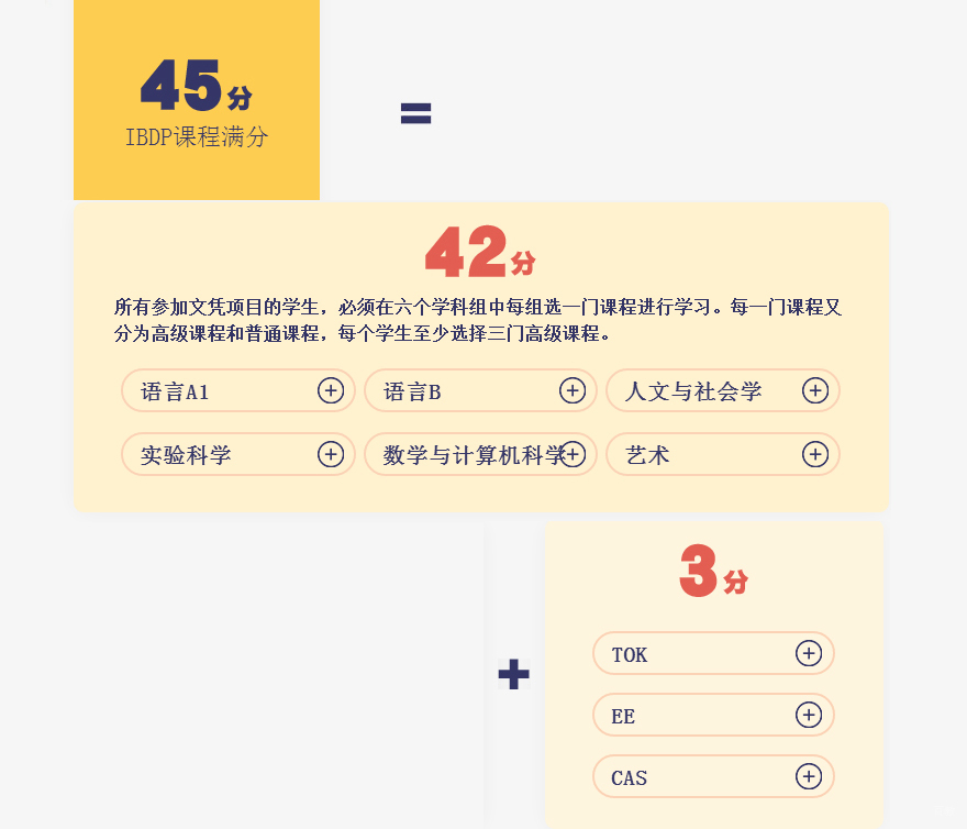 IB提分策略