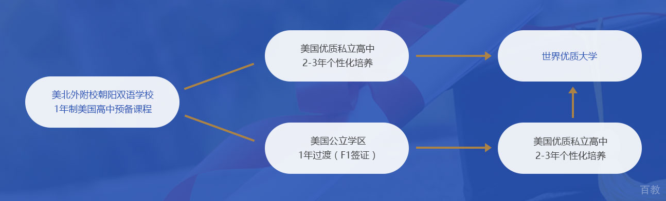 中美联合教学管理